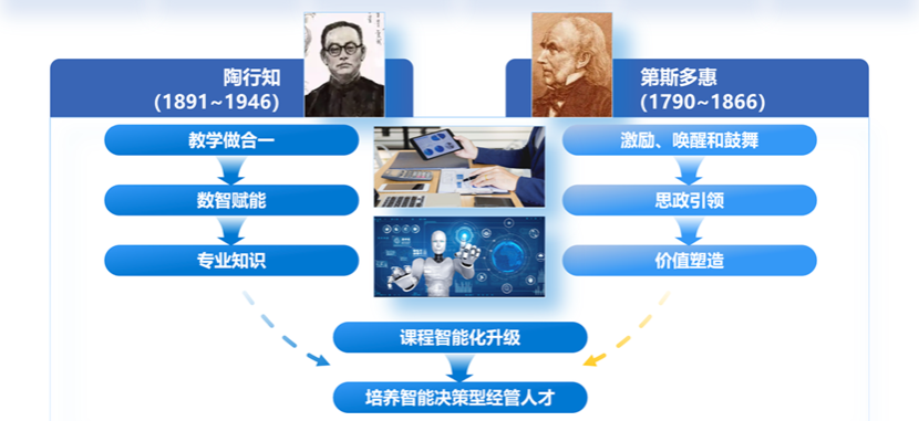 图形用户界面, 聊天或短信 AI 生成的内容可能不正确。